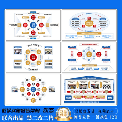 教学报告课题架构图教学实施教学能力报告PPT模板大赛联合出品114