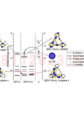 性原理计算vasp/ms，密度泛函DFT代算，分子动力学,高斯,AIMD