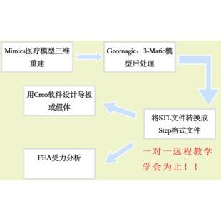 mimics、3-matic、geomagic、ANSYS一对一远程教学与辅导