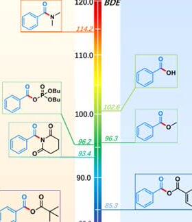 DFT光电催化VASP cp2k MS Gaussian模拟计算化学HOMO LUMO代算做
