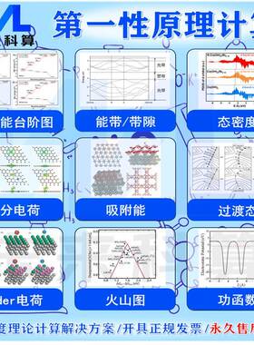 模拟计算/DFT计算/MS/VASP/晶体结构/能带/反应路径
