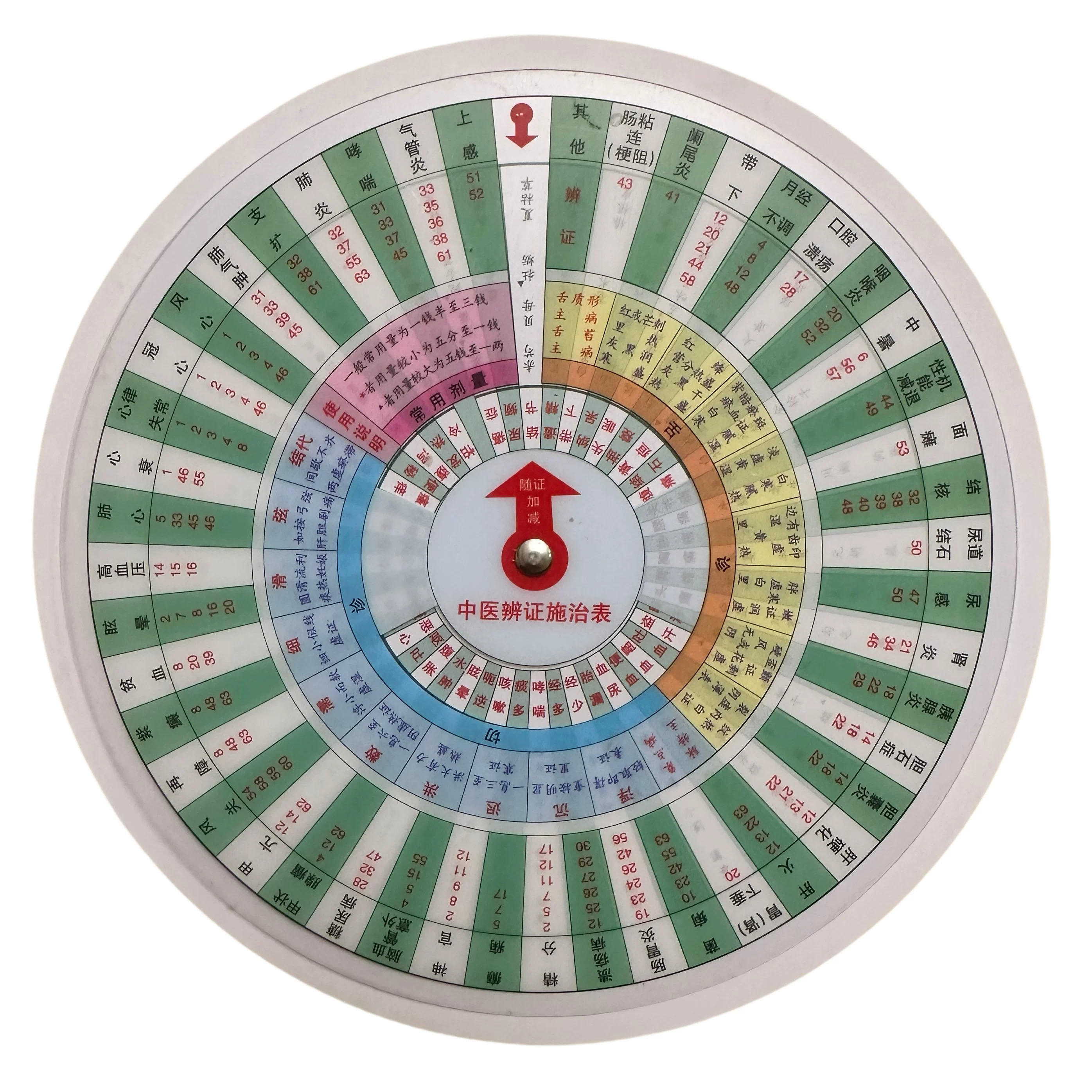 中医辨证施治卡片圆盘转盘自学表查旋转高清罗盘子午流注五运六气