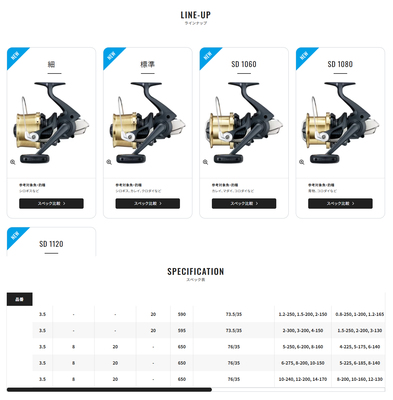25款 Shimano ACTIVECAST 細 標準 SD 1060 1080 1120 远投轮