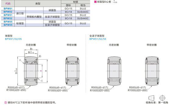 怡合达bpw01/02-d5/d6/8/10/12/15/17/20/25/30-pp滚子轴承随动器