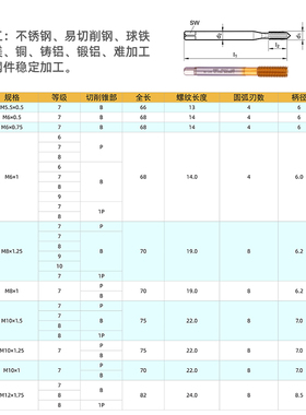 全新盲孔底短导向挤压丝锥M2*0.4 0.5PM3*0.51P1.5P无屑镀钛包邮