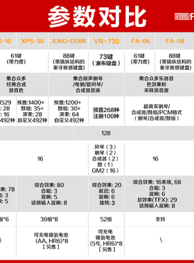 Roland罗兰 XPS10/30 VR09电子合成器 FA06/08 JUNO-DS88编曲键盘
