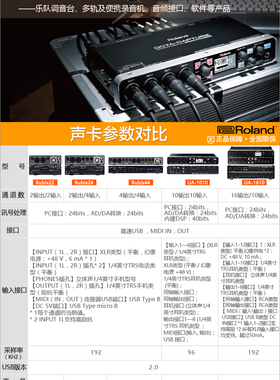 Roland 罗兰 Rubix22 24 1610外置声卡录音声卡专业音频接口