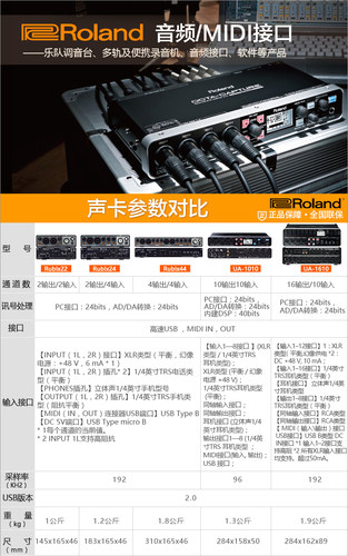Roland 罗兰 Rubix22 24 1610外置声卡录音声卡专业音频接口