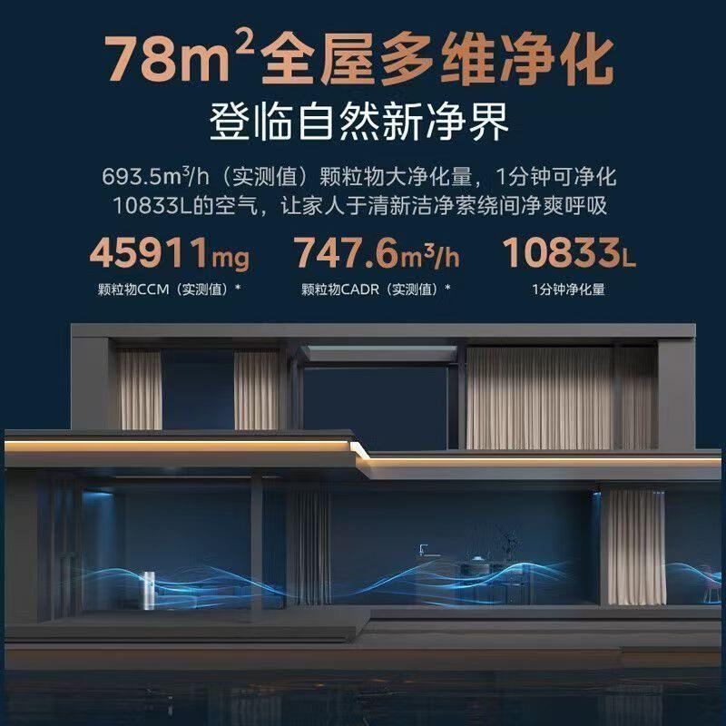 美的空气净化器加湿净化除甲醛数显消毒除烟味KJ650G-RX600 ProH