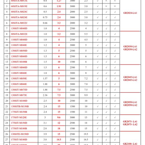 广数伺服电机驱动器GR2030T-LA1GE2050TGS2000广州数控交流控制器