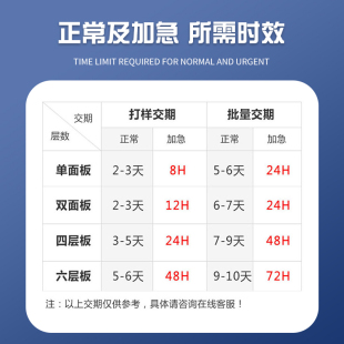 pcba抄板线路板改板克隆打样电路板设计图BOM清单反推原理图代画