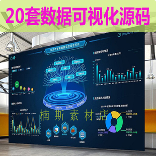 web大数据可视化大屏领导驾驶舱H5源码echarts统计BI图表软件