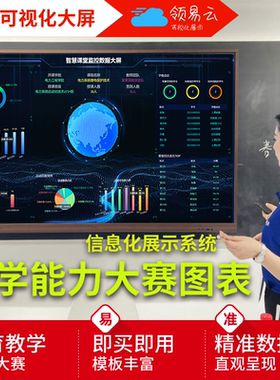 智慧课堂教学评价系统模板图