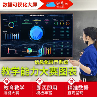 智慧课堂教学评价系统模板图数据大屏数据可视化教学能力大赛模型