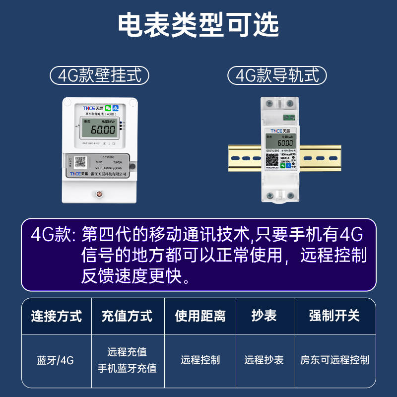 天层智能电表出租房专用预付费4G扫码包租婆单相远程抄表充值家用