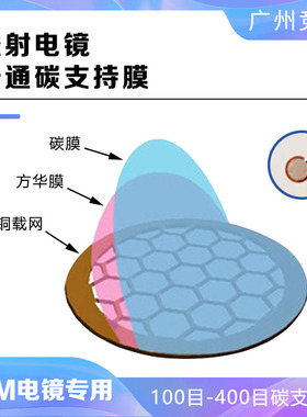 50目至400目国产铜网普通碳膜TEM透射电镜专用载网钼网碳支持膜