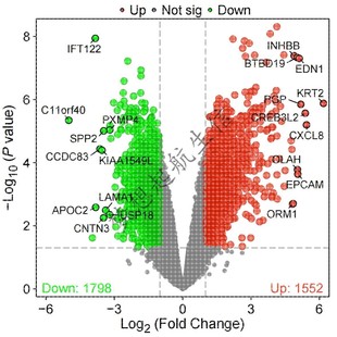 火山图热图 差异基因分析 网络药理学 TCGA数据库挖掘 GEO