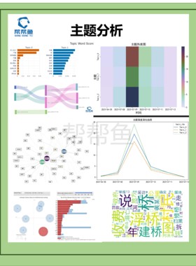 雷达信号分选 /聚类分选matlab代码PRI变换/CDIF/SDIF