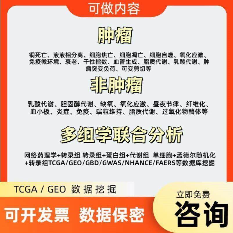 网络药理学文献计量 研究热点 趋势分析 未来方向 选题辅助