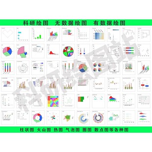 sci作图/origin绘图代画/R语言/科研绘图/无数据作图/生信画图