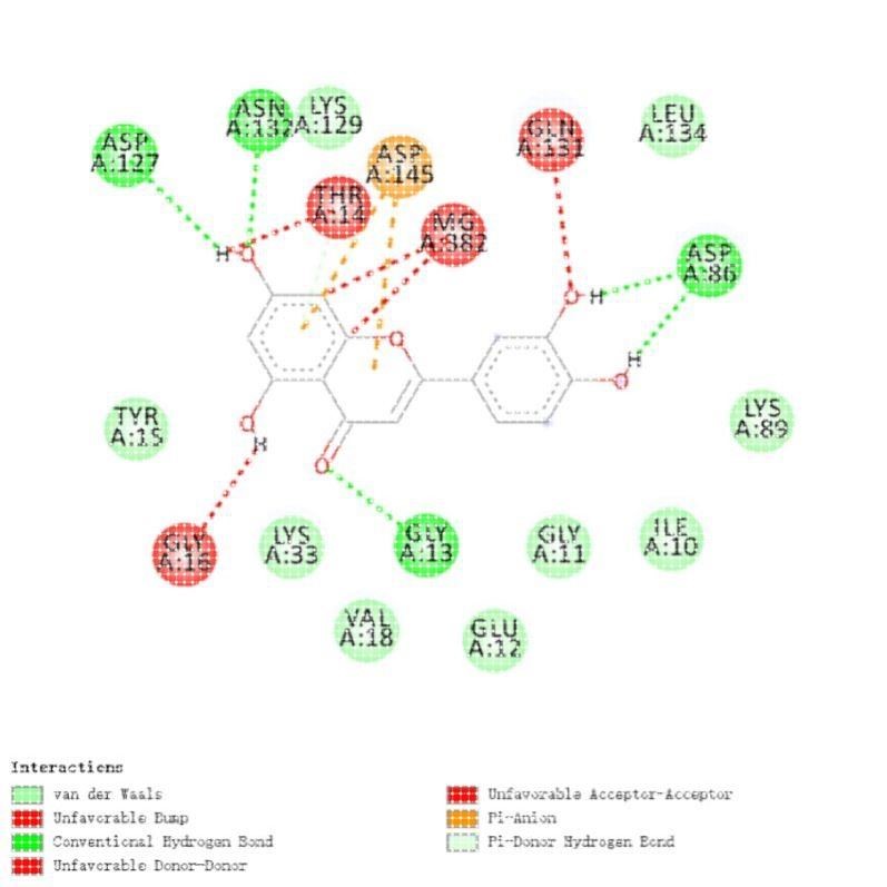 模拟计算 分子模拟 分子动力学模拟 MD Gromacs/lammps/amber