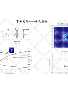 光学仿真 光纤仿真 波导仿真 光电子 comsol Rsoft lumerical