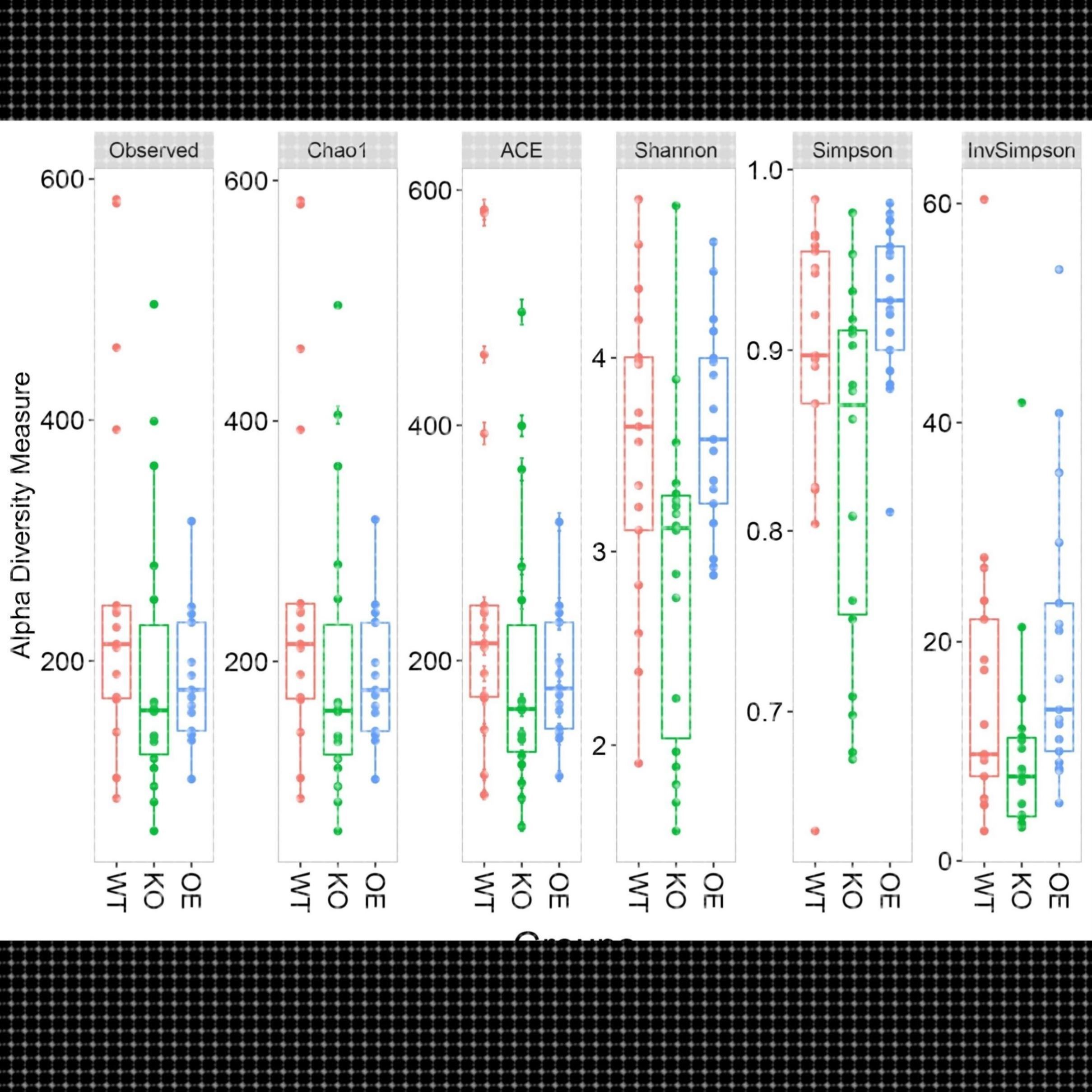 GBD数据库生信分析数据库挖掘生信分析GBD数据库代分析nhanes、MR