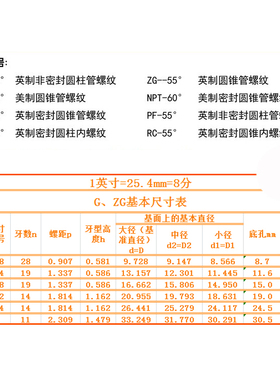 全新平工管螺纹丝锥丝攻RC BSP1/16 1/8 1/4 1/2 3/8 3/4 1寸现货