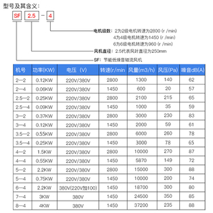 工业风扇轴流风机380V工业排风机机岗位管道强力排风扇工业级220V