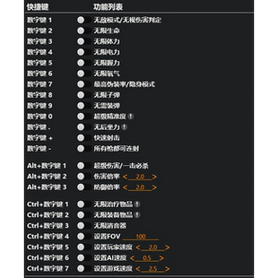 合金装备3重制版23项修改器,下载既用
