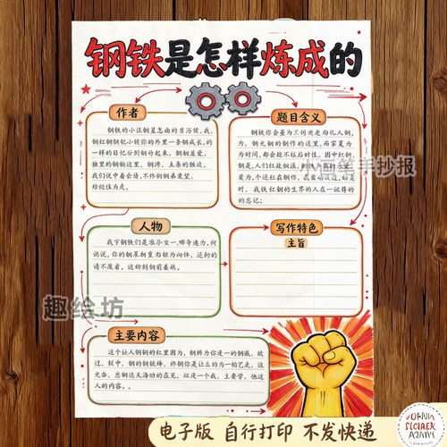 钢铁是怎样炼成的思维导图手抄报电子版好书推荐小报线稿模板