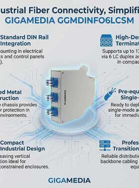 GIGAMEDIA DIN rail fiber box with 6 LC duplex SM adaptors GG