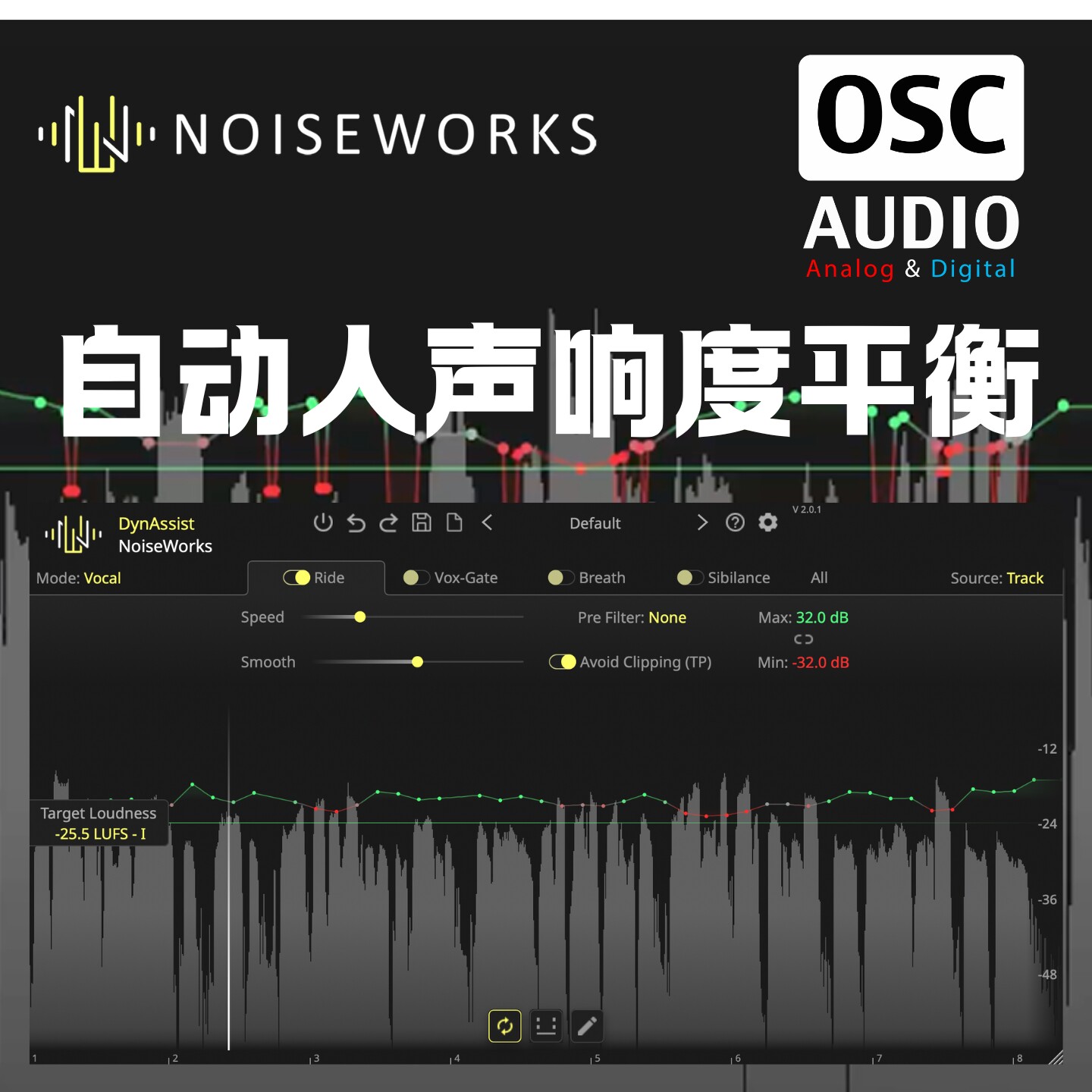 正版NoiseWorks DynAssist 人声电平AI控制 人声混音插件