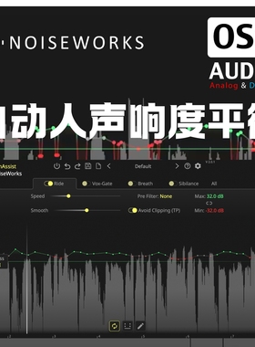 正版NoiseWorks DynAssist 人声电平AI控制 人声混音插件