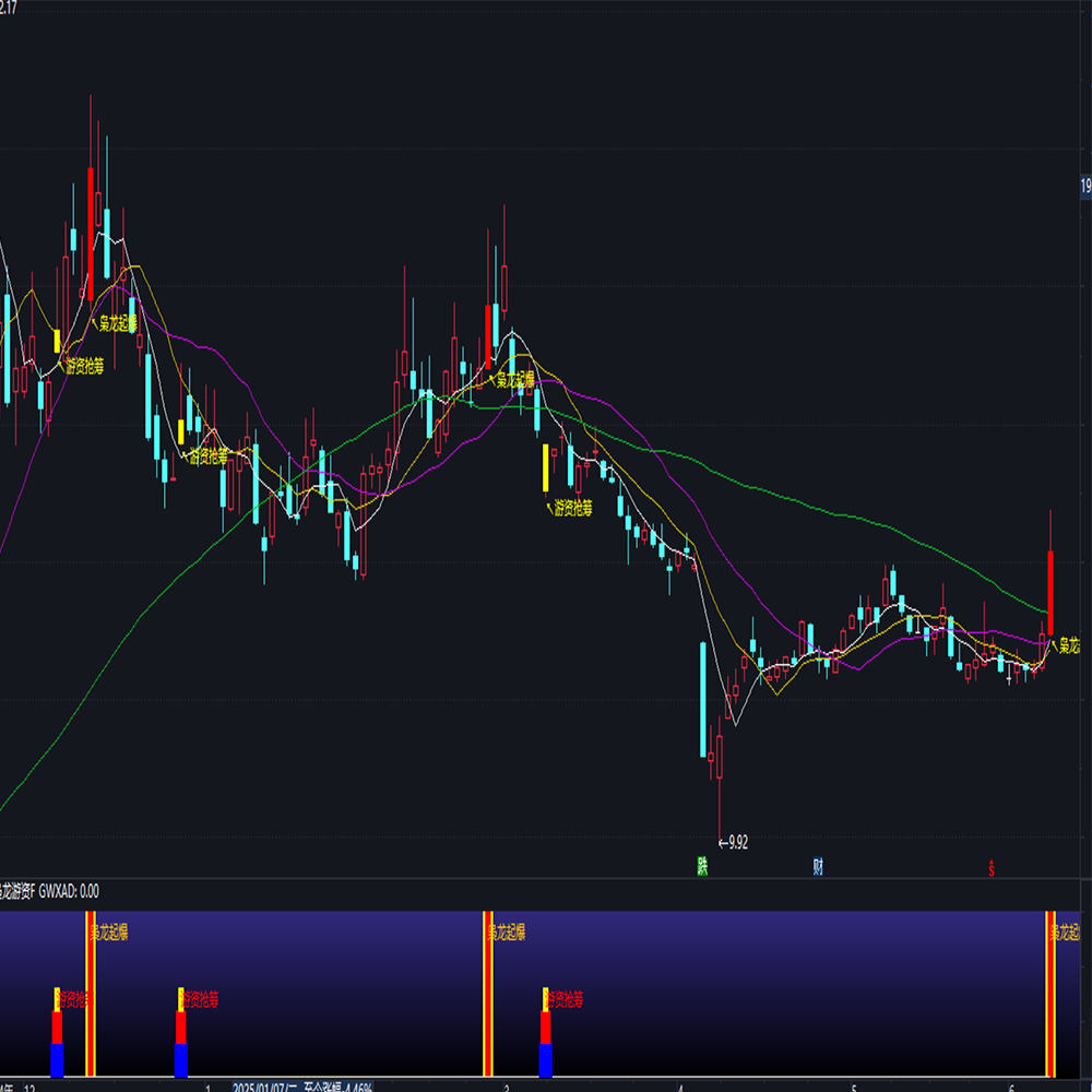 通达信指标公式源码游资量化回调半路上车炒股神器趋势向上抓妖股