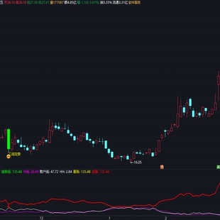 三线扭转主图庄家控盘超短线公式战法主力进出炒股实战分析指标
