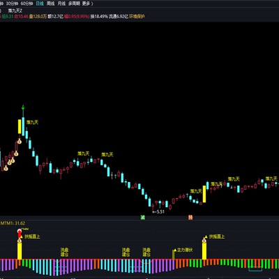 跟庄波段指标短线炒股公式源代码通达信股票超短线战法神器