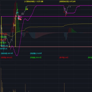 通达信新版分时操盘T+0预警炒股指标源码股票日内做T精准低买高卖
