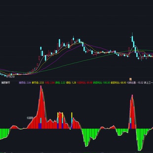 股票指标软件通达信捕捞季节交易神器系统公式短线分析战法炒股