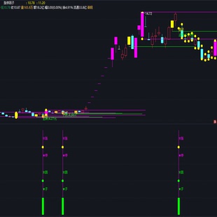 稳健十分钟尾盘买入战法指标选股系统通达信指标公式源码炒股神器
