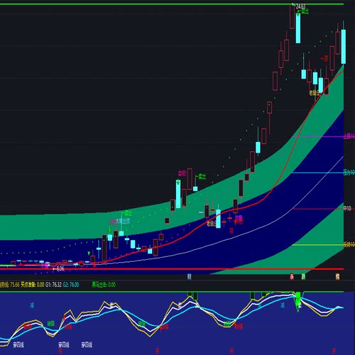 通达信炒股神器指标游资选股cci买入指标强势涨停战法公式源码