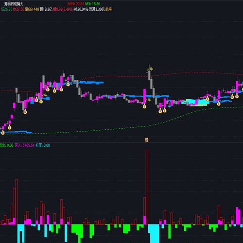 刻舟求剑全套选股通达信指标公式源码波段短线理想金钻中长线买卖