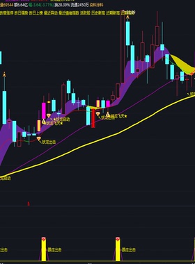 抓妖股通达信指标公式源码低位建仓启动抓涨停连板波段中短线起爆