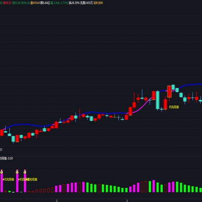 主力资金突破跟随趋势中短线波段量能跟庄吸筹底部通达信指标源码