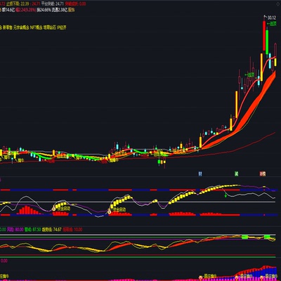 通达信版私募猎庄炒股指标股票私募进场擒牛迎主升私募潜伏擒牛妖