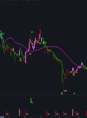 AI主力操盘指标公式源码炒股神器高抛低吸波段趋势买卖点提示战法