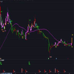 AI主力操盘指标公式源码炒股神器高抛低吸波段趋势买卖点提示战法