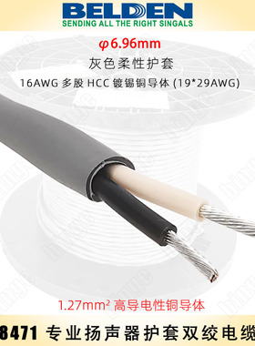 BELDEN 8471/8473/8477专业喇叭电缆 高导电性铜 柔性护套喇叭线