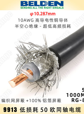 BELDEN 9913百通精密50欧低损耗同轴电缆 RG-8/U 50-7
