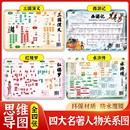 漫画版 四大名著思维导图人物关系图三国演义水浒传红楼梦西游记取经路线图中学生小学生名著人物关系知识点速查速记正版